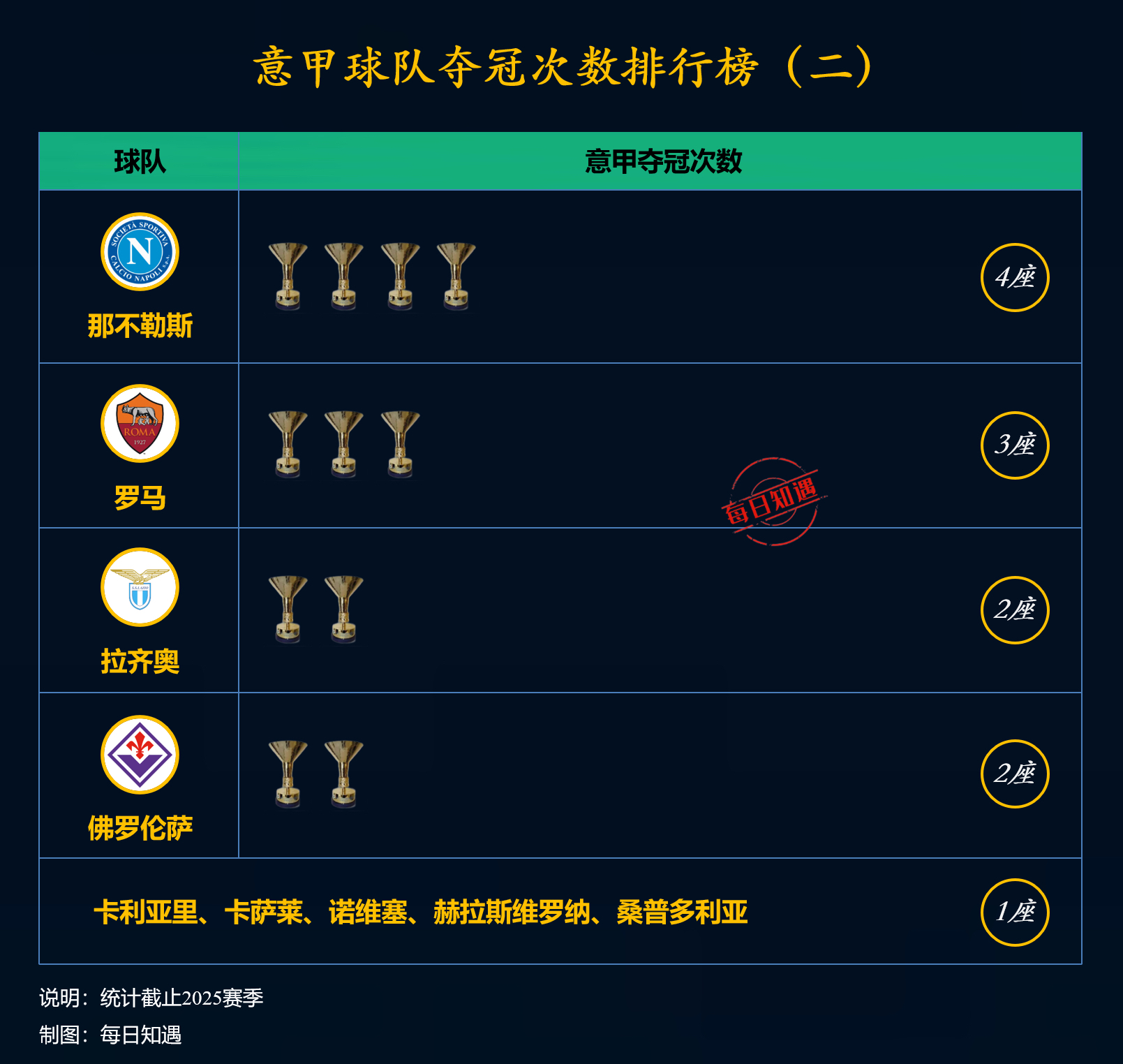 乐鱼体育线上网站-意甲联赛豪门球队全力备战，谁将夺得冠军的简单介绍