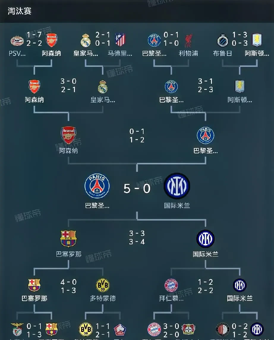 leyu乐鱼体育-巴黎圣日耳曼大胜，锁定欧冠小组第一晋级