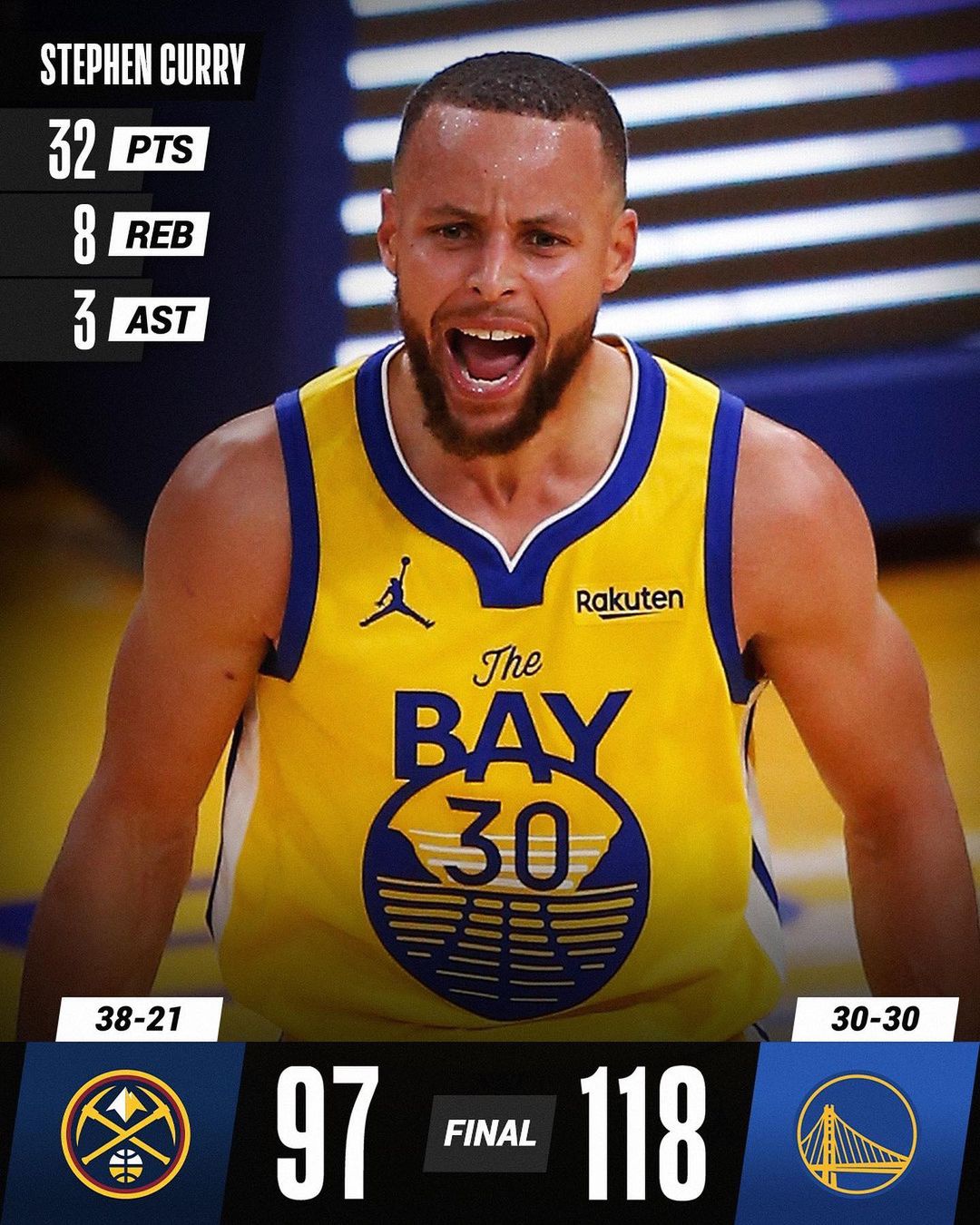 瓦尔加首发亮相,勇士惨败惨遭掘金止步五连败 瓦尔加首发亮相,勇士惨败惨遭掘金止步五连败